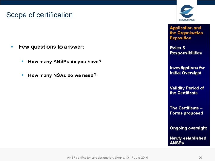 Scope of certification Application and the Organisation Exposition § Few questions to answer: Roles