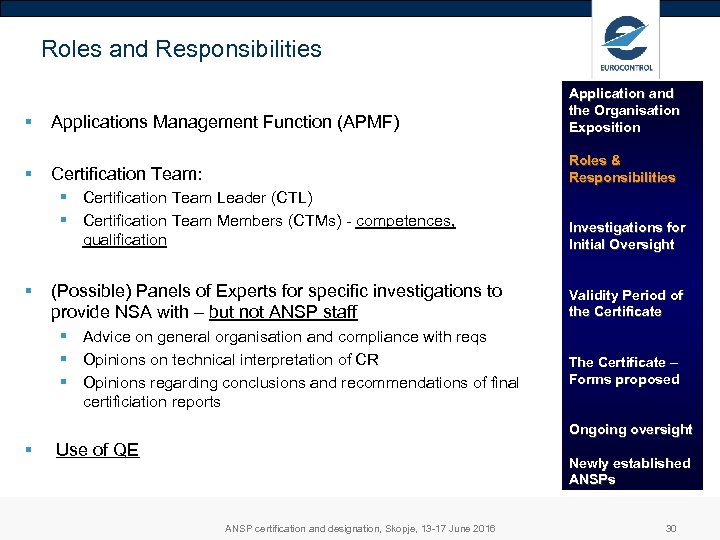 Roles and Responsibilities § Applications Management Function (APMF) Application and the Organisation Exposition §