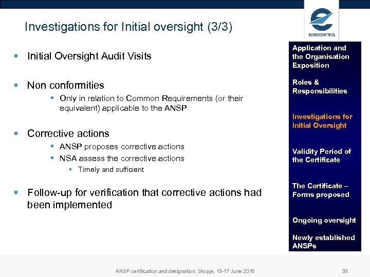 Investigations for Initial oversight (3/3) § Initial Oversight Audit Visits Application and the Organisation