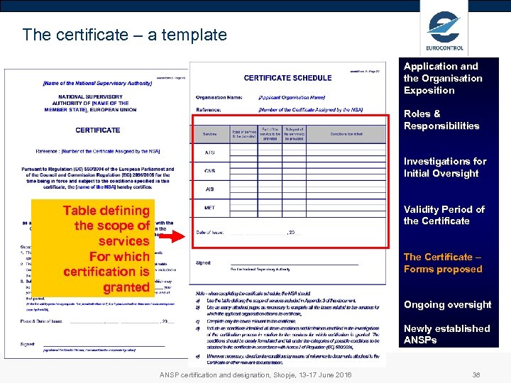 The certificate – a template Application and the Organisation Exposition Roles & Responsibilities Investigations
