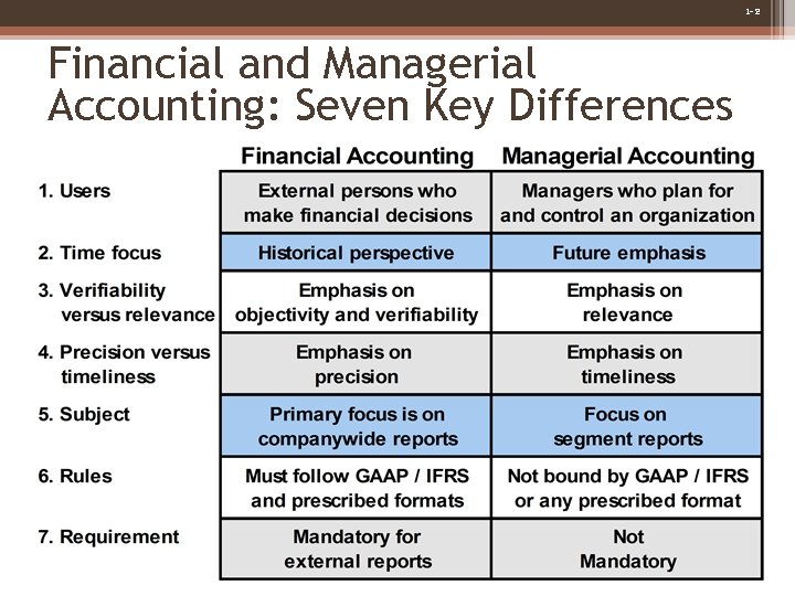 Managerial Accounting An Overview Chapter Power Point