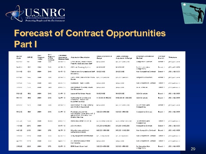 Forecast of Contract Opportunities Part I 29 