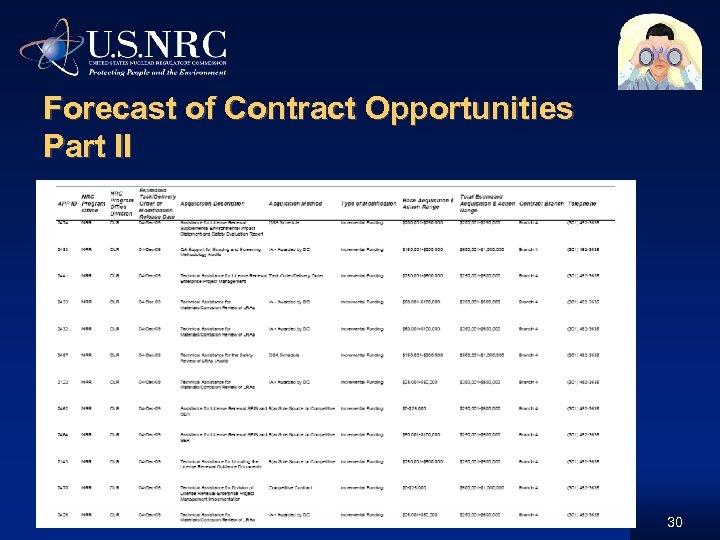 Forecast of Contract Opportunities Part II 30 