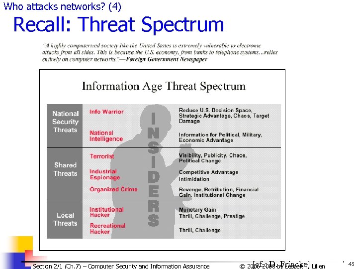 Who attacks networks? (4) Recall: Threat Spectrum Section 2/1 (Ch. 7) – Computer Security