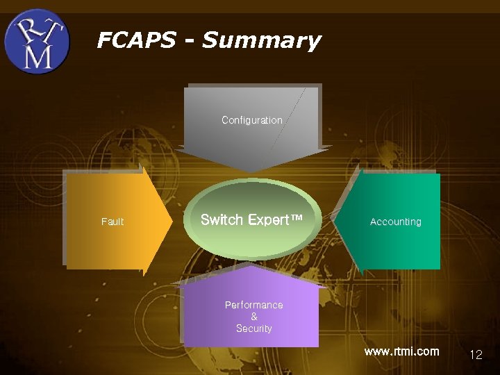 FCAPS - Summary Configuration Fault Switch Expert™ Accounting Performance & Security www. rtmi. com