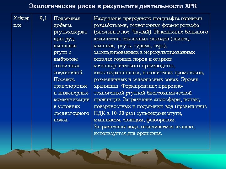 Экологический риск это. Экологические риски. Оценка экологических рисков. Степени экологического риска. Уровни экологического риска.