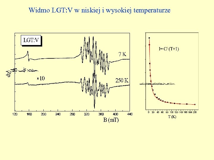 Widmo LGT: V w niskiej i wysokiej temperaturze 