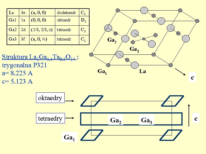 La (x, 0, 0) dodekaedr C 2 Ga 1 1 a (0, 0, 0)