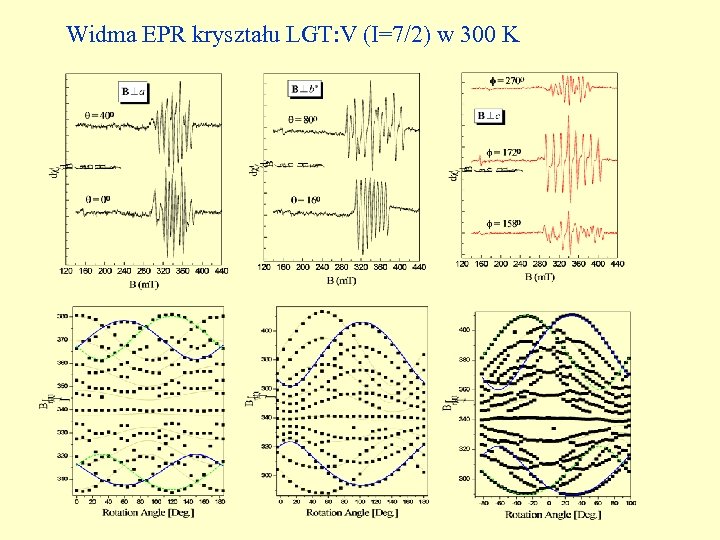 Widma EPR kryształu LGT: V (I=7/2) w 300 K 