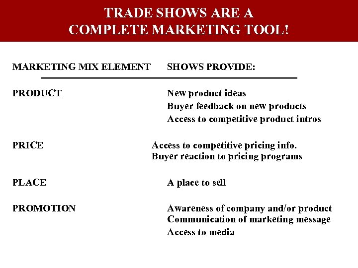 TRADE SHOWS ARE A COMPLETE MARKETING TOOL! MARKETING MIX ELEMENT SHOWS PROVIDE: PRODUCT New