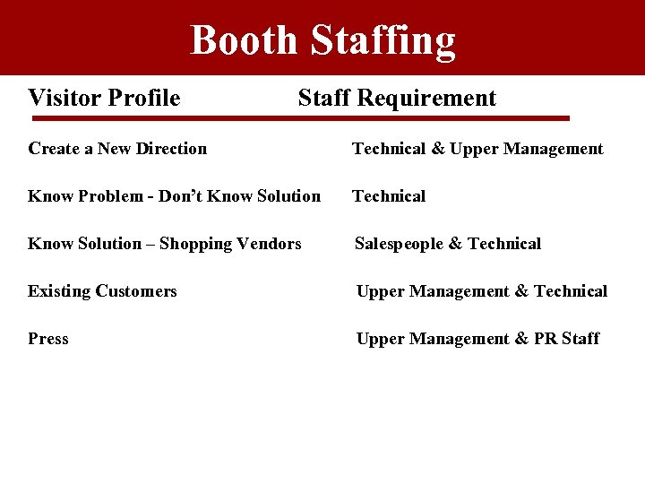 Booth Staffing Visitor Profile Staff Requirement Create a New Direction Technical & Upper Management