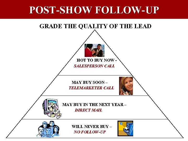 POST-SHOW FOLLOW-UP GRADE THE QUALITY OF THE LEAD HOT TO BUY NOW SALESPERSON CALL
