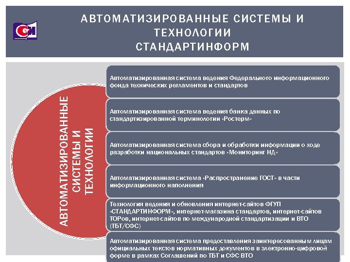 АВТОМАТИЗИРОВАННЫЕ СИСТЕМЫ И ТЕХНОЛОГИИ СТАНДАРТИНФОРМ АВТОМАТИЗИРОВАННЫЕ СИСТЕМЫ И ТЕХНОЛОГИИ Автоматизированная система ведения Федерального информационного