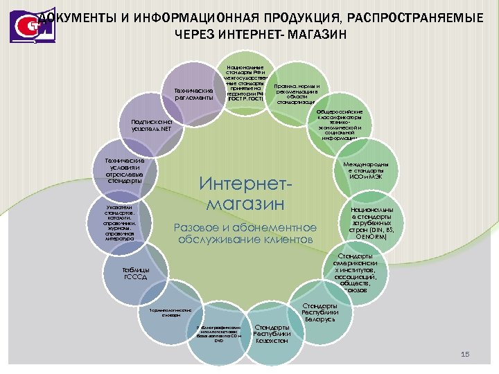 Информационная продукция