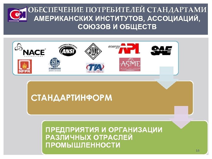 ОБЕСПЕЧЕНИЕ ПОТРЕБИТЕЛЕЙ СТАНДАРТАМИ АМЕРИКАНСКИХ ИНСТИТУТОВ, АССОЦИАЦИЙ, СОЮЗОВ И ОБЩЕСТВ СТАНДАРТИНФОРМ ПРЕДПРИЯТИЯ И ОРГАНИЗАЦИИ РАЗЛИЧНЫХ