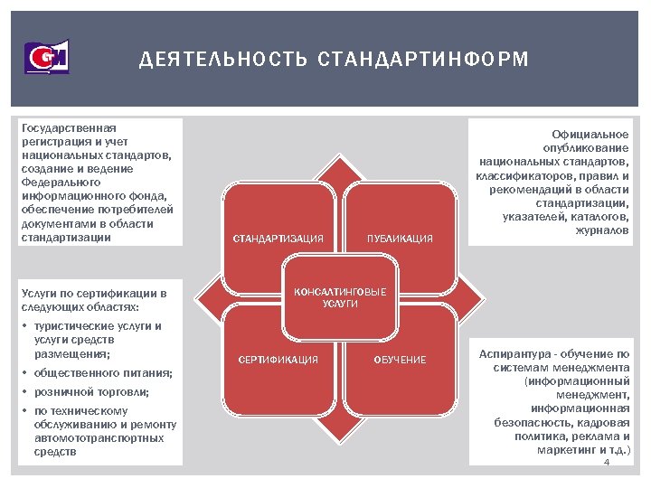ДЕЯТЕЛЬНОСТЬ СТАНДАРТИНФОРМ Государственная регистрация и учет национальных стандартов, создание и ведение Федерального информационного фонда,