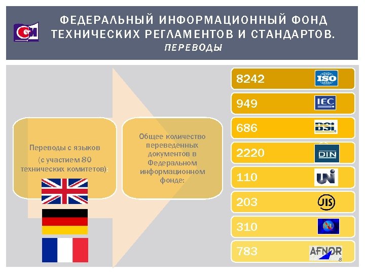 ФЕДЕРАЛЬНЫЙ ИНФОРМАЦИОННЫЙ ФОНД ТЕХНИЧЕСКИХ РЕГЛАМЕНТОВ И СТАНДАРТОВ. П ЕРЕВОДЫ 8242 949 Переводы с языков