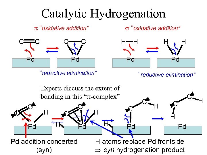 Chemistry 125 Lecture 52 February 16 2011 Transition