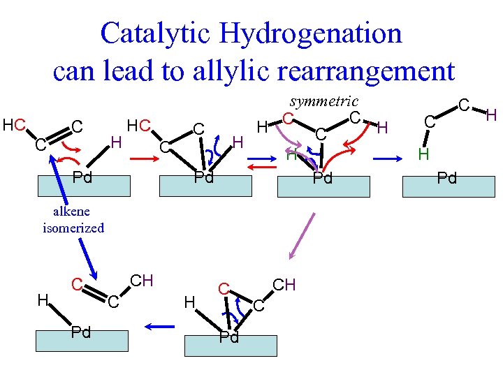 Catalytic Hydrogenation Suppose there is an allylic H in the alkene: can lead to