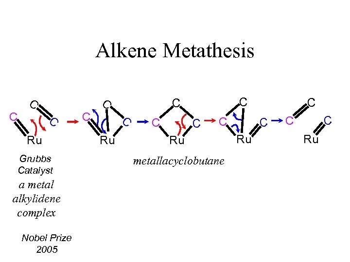 Alkene Metathesis C C Ru Grubbs Catalyst a metal alkylidene complex Nobel Prize 2005