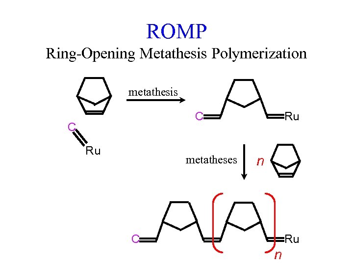 ROMP Ring-Opening Metathesis Polymerization metathesis Ru C C Ru metatheses n C Ru n