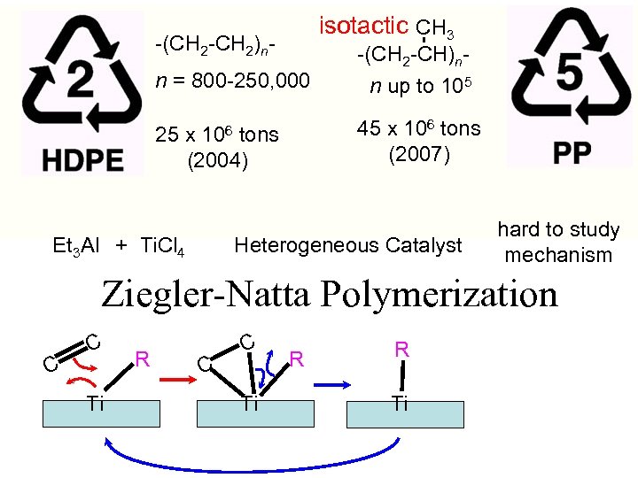 isotactic CH 3 -(CH -CH ) Catalytic- Hydrogenation -(CH -CH) 2 H C 2