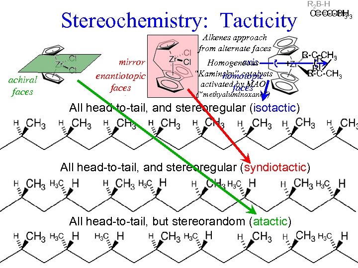 Stereochemistry: Tacticity Alkenes approach from alternate faces achiral faces mirror enantiotopic faces axis Homogeneous