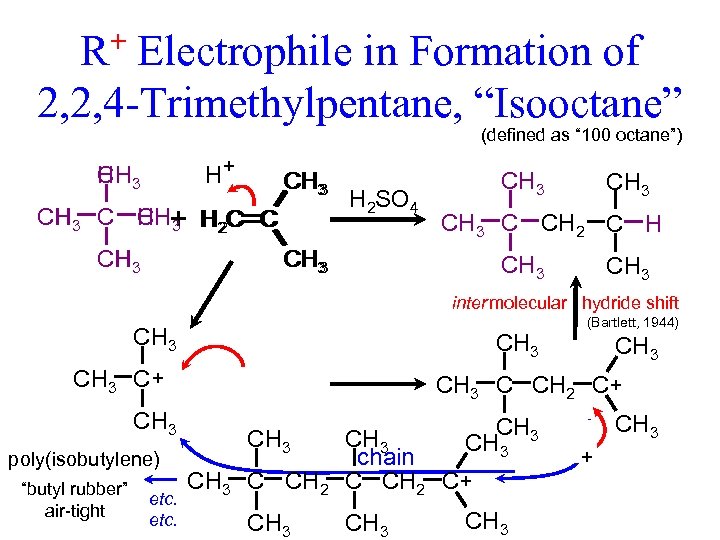 + R Electrophile in Formation of 2, 2, 4 -Trimethylpentane, “Isooctane” (defined as “