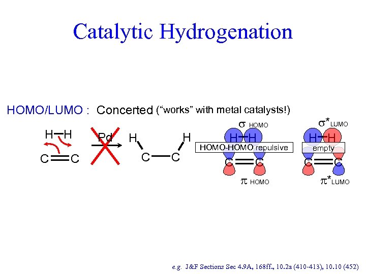 Catalytic Hydrogenation HOMO/LUMO : Concerted (“works” with metal catalysts!) *LUMO *HOMO LUMO HOMO H