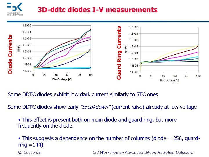 Diode Currents Guard Ring Currents 3 D-ddtc diodes I-V measurements Some DDTC diodes exhibit