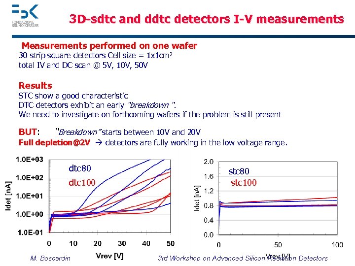 3 D-sdtc and ddtc detectors I-V measurements Measurements performed on one wafer 30 strip