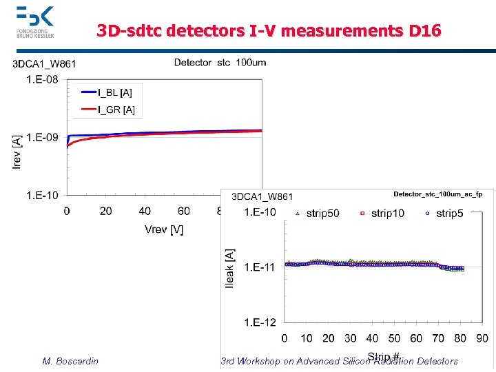 3 D-sdtc detectors I-V measurements D 16 M. Boscardin 3 rd Workshop on Advanced