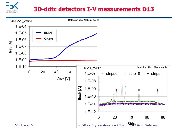 3 D-ddtc detectors I-V measurements D 13 M. Boscardin 3 rd Workshop on Advanced