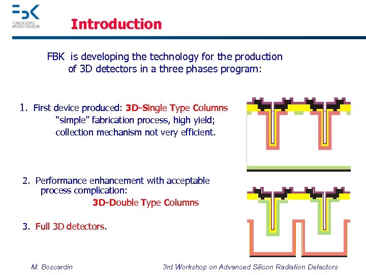 Introduction FBK is developing the technology for the production of 3 D detectors in