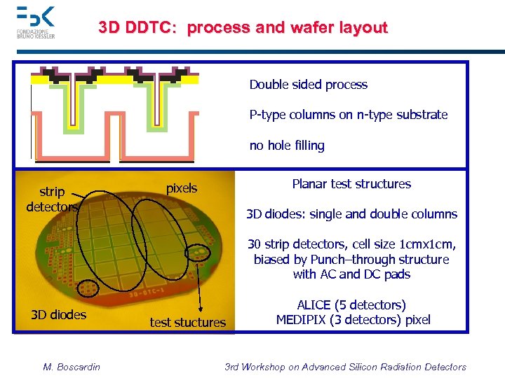 3 D DDTC: process and wafer layout Double sided process P-type columns on n-type