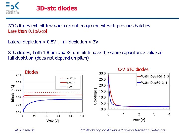 3 D-stc diodes STC diodes exhibit low dark current in agreement with previous batches