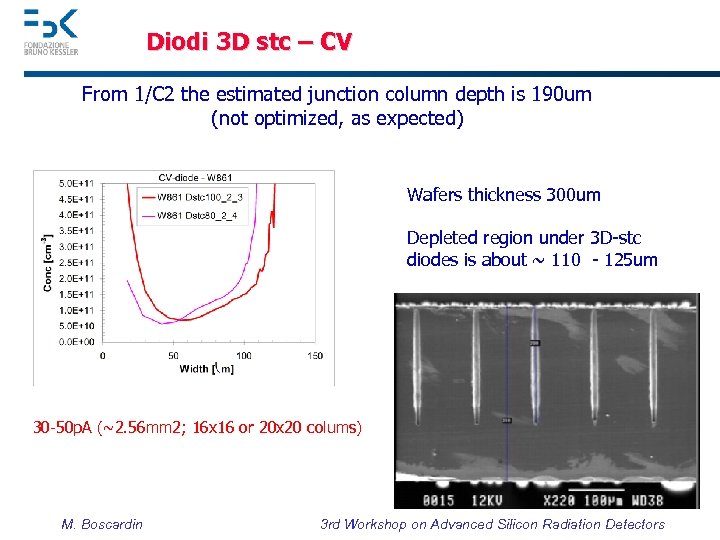 Diodi 3 D stc – CV From 1/C 2 the estimated junction column depth