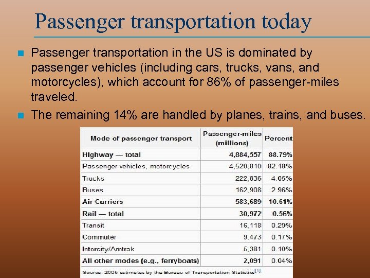 Passenger transportation today Passenger transportation in the US is dominated by passenger vehicles (including