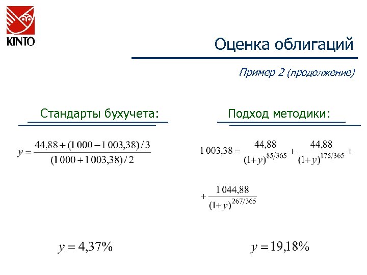 Оценка облигаций Пример 2 (продолжение) Стандарты бухучета: Подход методики: 