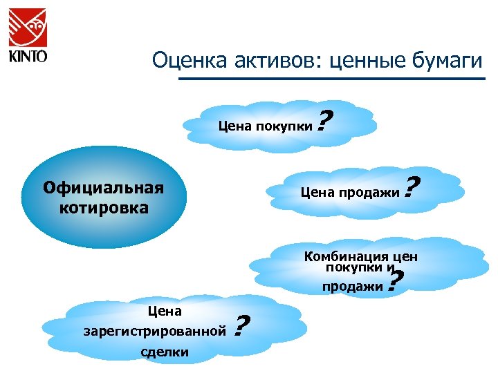 Оценка активов: ценные бумаги Цена покупки Официальная котировка ? Цена продажи ? Комбинация цен