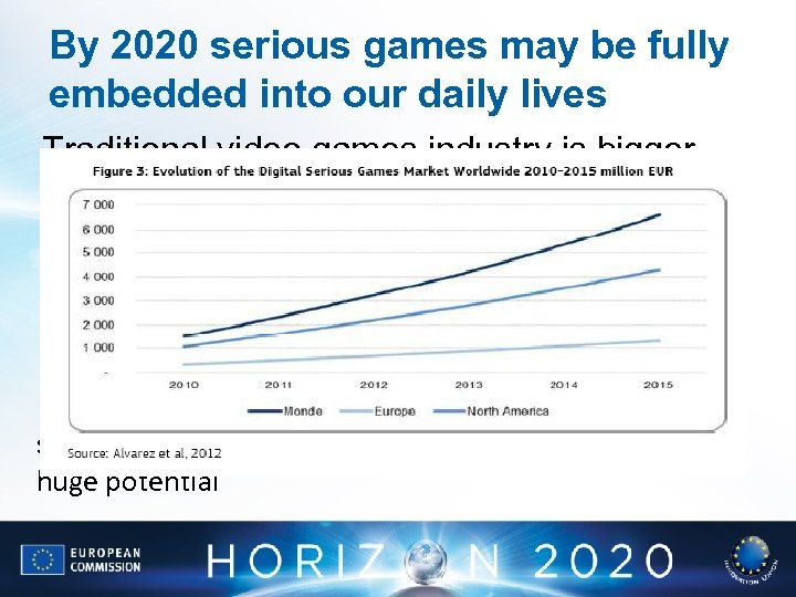 By 2020 serious games may be fully embedded into our daily lives Traditional video