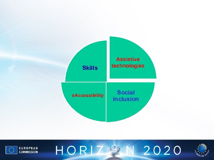 Skills e. Accessibility Assistive technologies Social inclusion 