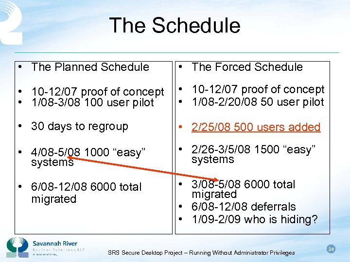 The Schedule • The Planned Schedule • The Forced Schedule • 10 -12/07 proof