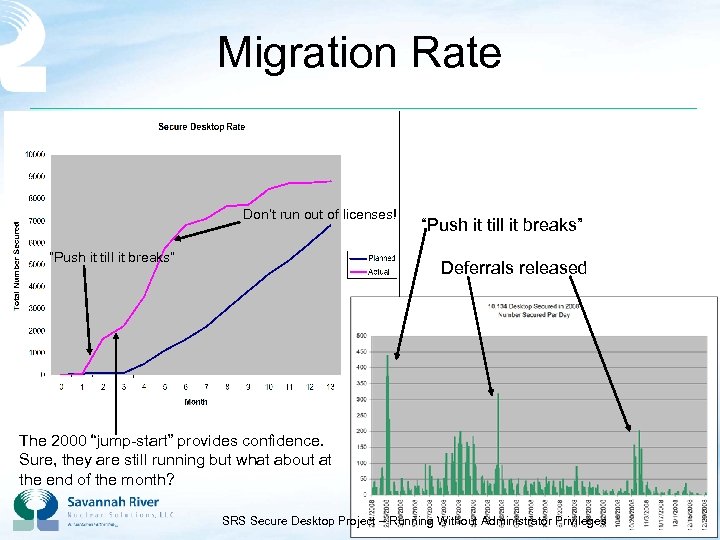 Migration Rate Don’t run out of licenses! “Push it till it breaks” Deferrals released