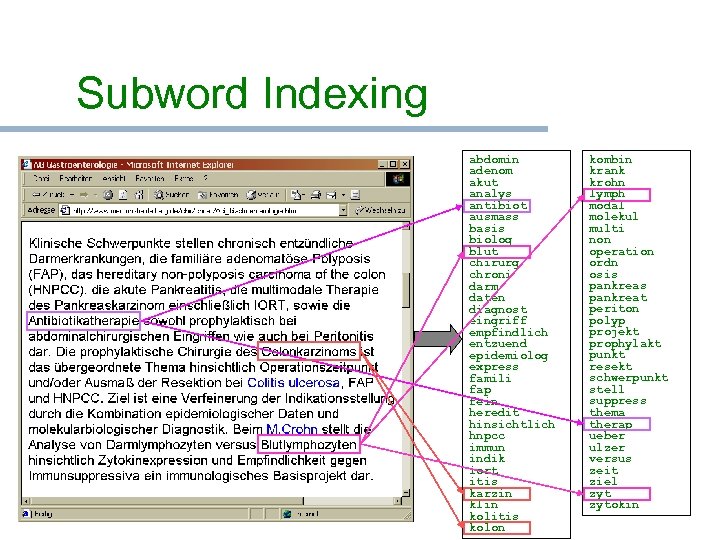 Subword Indexing abdomin adenom akut analys antibiot ausmass basis biolog blut chirurg chroni darm