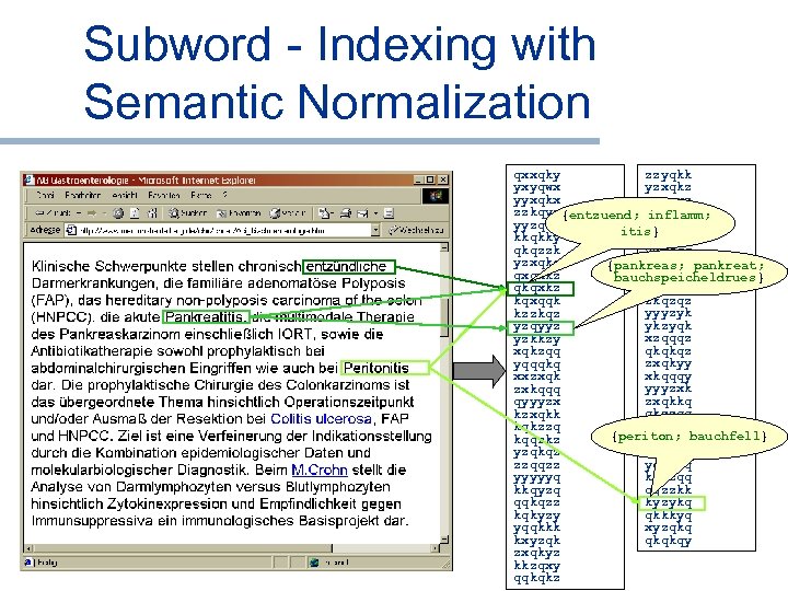 Subword - Indexing with Semantic Normalization zzyqkk qxxqky yzxqkz yxyqwx yzzqyz yyxqkx zzkqyz{entzuend; yyzqkq