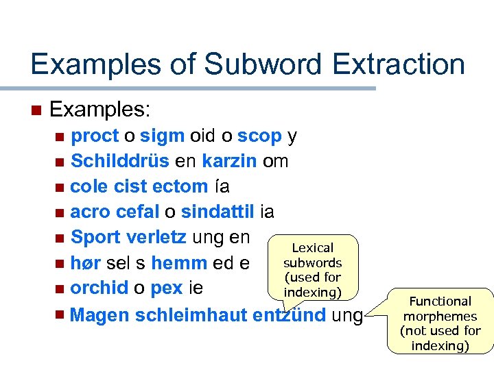 Examples of Subword Extraction n Examples: proct o sigm oid o scop y proctosigmoidoscopy