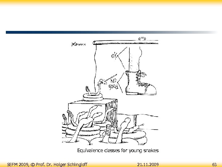 Equivalence classes for young snakes SEFM 2009, © Prof. Dr. Holger Schlingloff 21. 11.