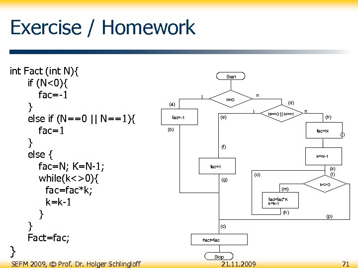 Exercise / Homework int Fact (int N){ if (N<0){ fac=-1 } else if (N==0