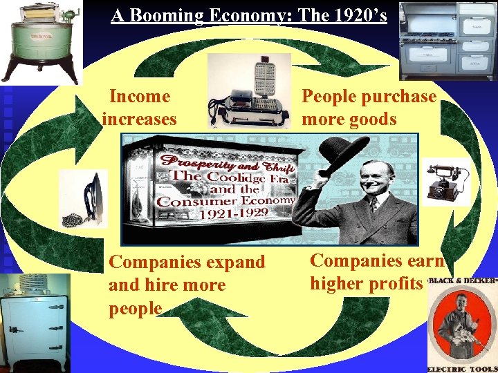 A Booming Economy: The 1920’s Income increases Companies expand hire more people People purchase